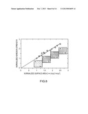 LIQUID-IMPREGNATED SURFACES, METHODS OF MAKING, AND DEVICES INCORPORATING     THE SAME diagram and image