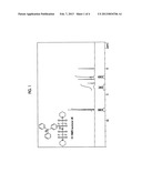 PATTERN FORMING METHOD, ACTINIC RAY-SENSITIVE OR RADIATION-SENSITIVE RESIN     COMPOSITION, RESIST FILM, PRODUCTION METHOD OF ELECTRONIC DEVICE, AND     ELECTRONIC DEVICE diagram and image