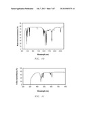 Method of Fabricating Doped Lutetium Aluminum Garnet (LuAG) or Other     Lutetium Aluminum Oxide Based Transparent Ceramic Scintillators diagram and image