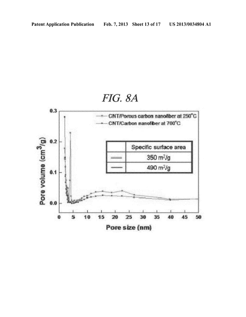 HYBRID POROUS CARBON FIBER AND METHOD FOR FABRICATING THE SAME - diagram, schematic, and image 14