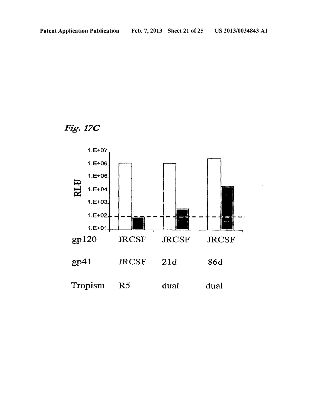 Molecular Determinants Associated with Enhanced Ability to Enter Cells     Expressing CXCR4 - diagram, schematic, and image 22