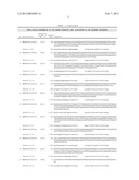 DIAGNOSIS OF HEREDITARY SPASTIC PARAPLEGIAS (HSP) BY DETECTION OF A     MUTATION IN THE KIAA1840 GENE OR PROTEIN diagram and image