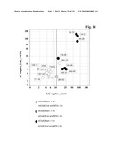 METHOD FOR THE SELECTION OF A LONG-TERM PRODUCING CELL diagram and image