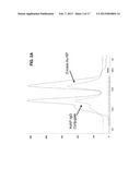 Antibody-Nanoparticle Conjugates and Methods for Making and Using Such     Conjugates diagram and image