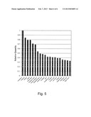 DETECTION OF MUTATIONS IN A GENE ENCODING IKB KINASE-COMPLEX-ASSOCIATED     PROTEIN TO DIAGNOSE FAMILIAL DYSAUTONOMIA diagram and image