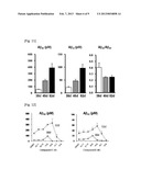 METHOD FOR DIAGNOSING A PROTEIN MISFOLDING DISEASE USING NERVE CELLS     DERIVED FROM IPS CELLS diagram and image