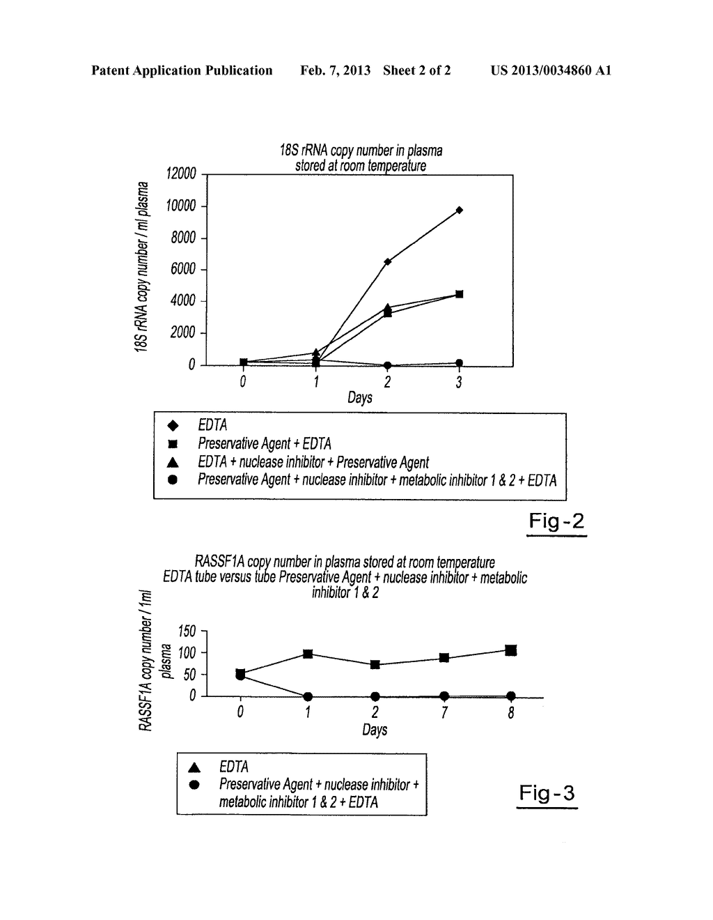 PRESERVATION OF CELL-FREE RNA IN BLOOD SAMPLES - diagram, schematic, and image 03