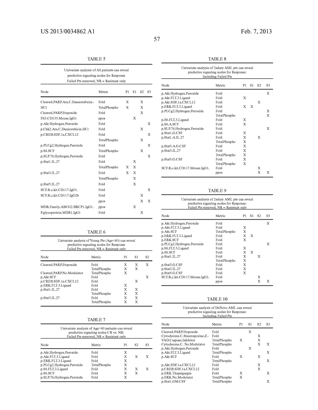 Methods for Diagnosis, Prognosis and Methods of Treatment - diagram, schematic, and image 107