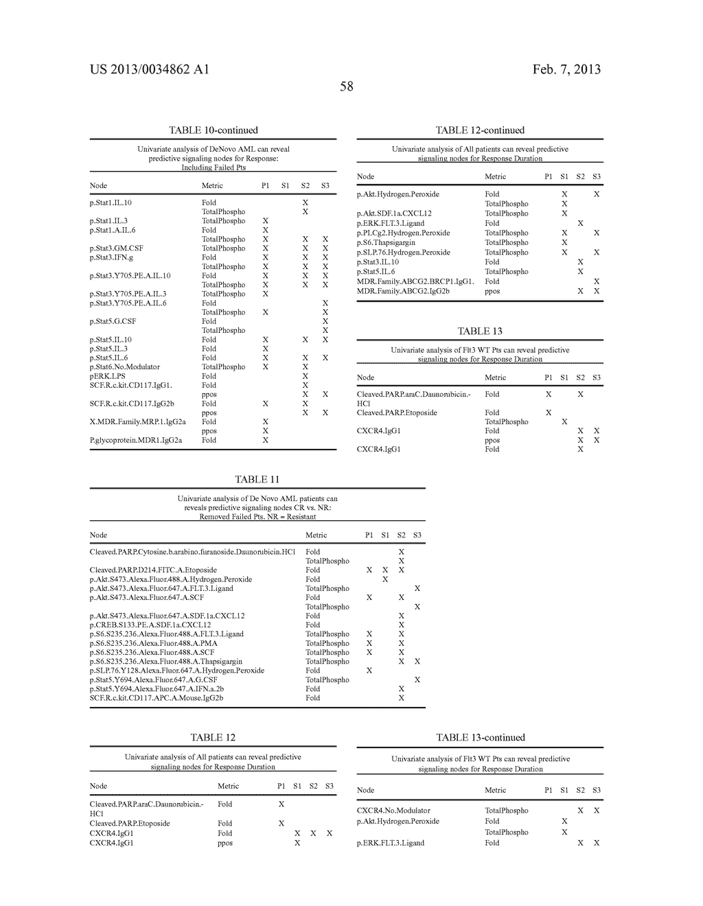 Methods for Diagnosis, Prognosis and Methods of Treatment - diagram, schematic, and image 108