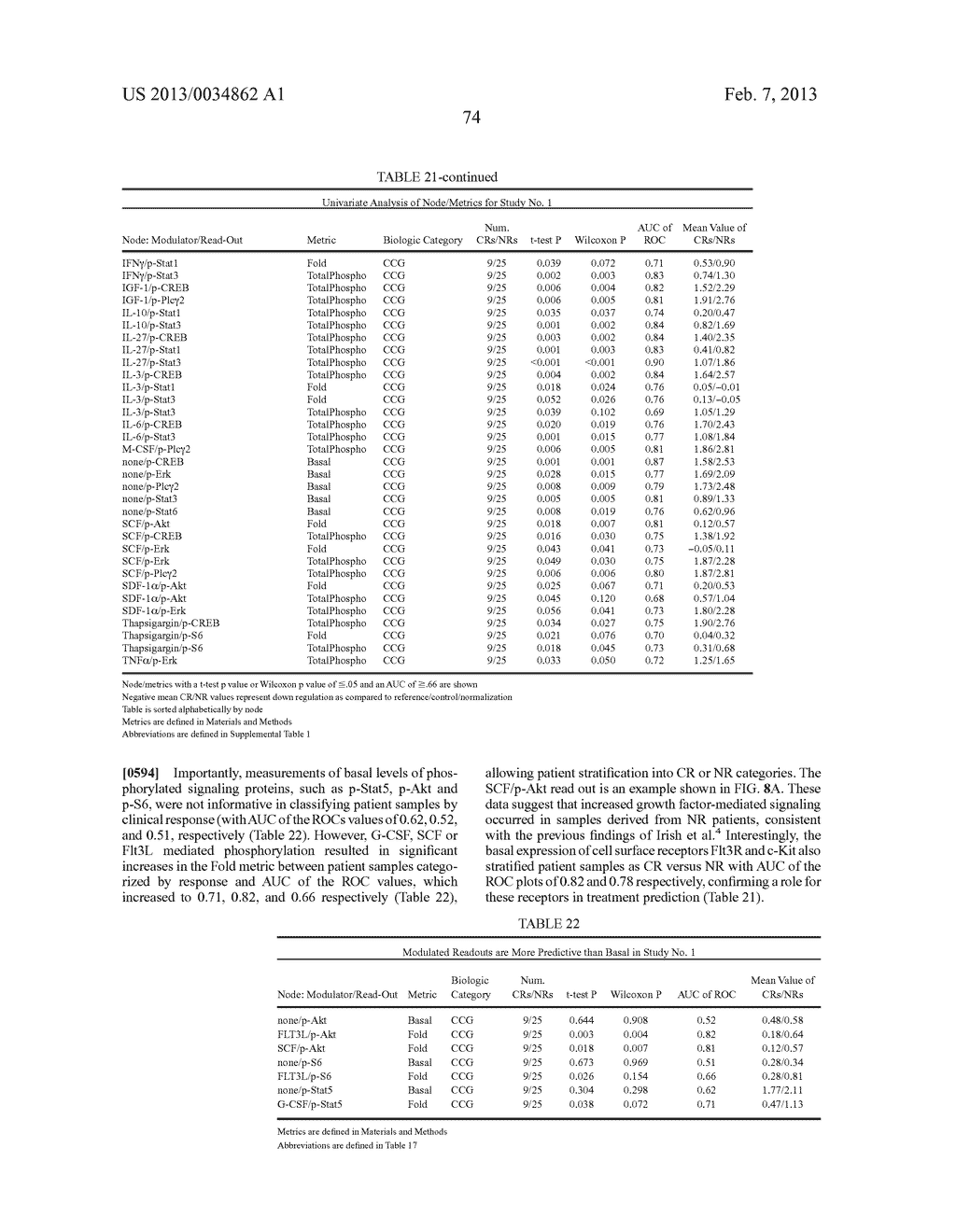 Methods for Diagnosis, Prognosis and Methods of Treatment - diagram, schematic, and image 124