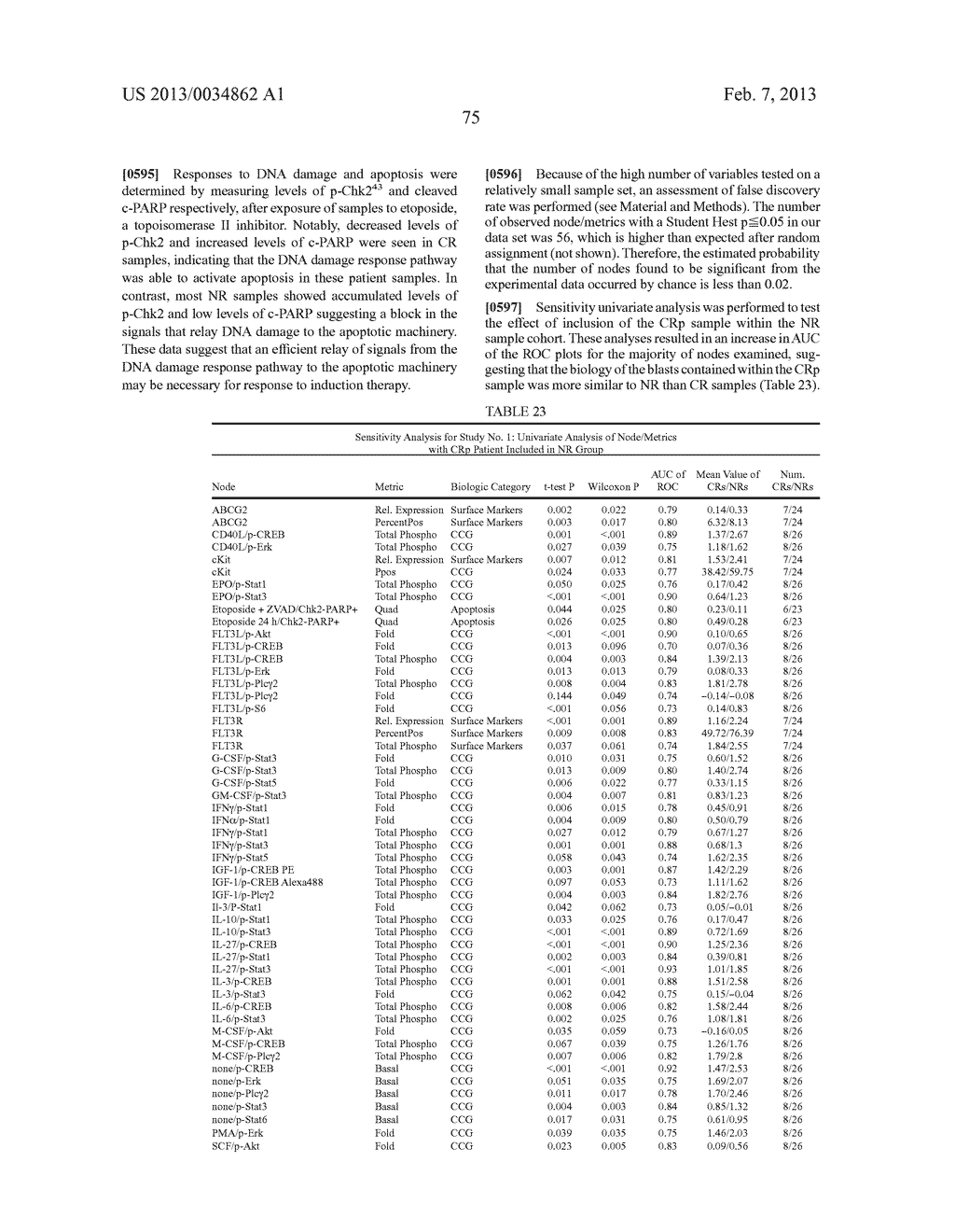 Methods for Diagnosis, Prognosis and Methods of Treatment - diagram, schematic, and image 125