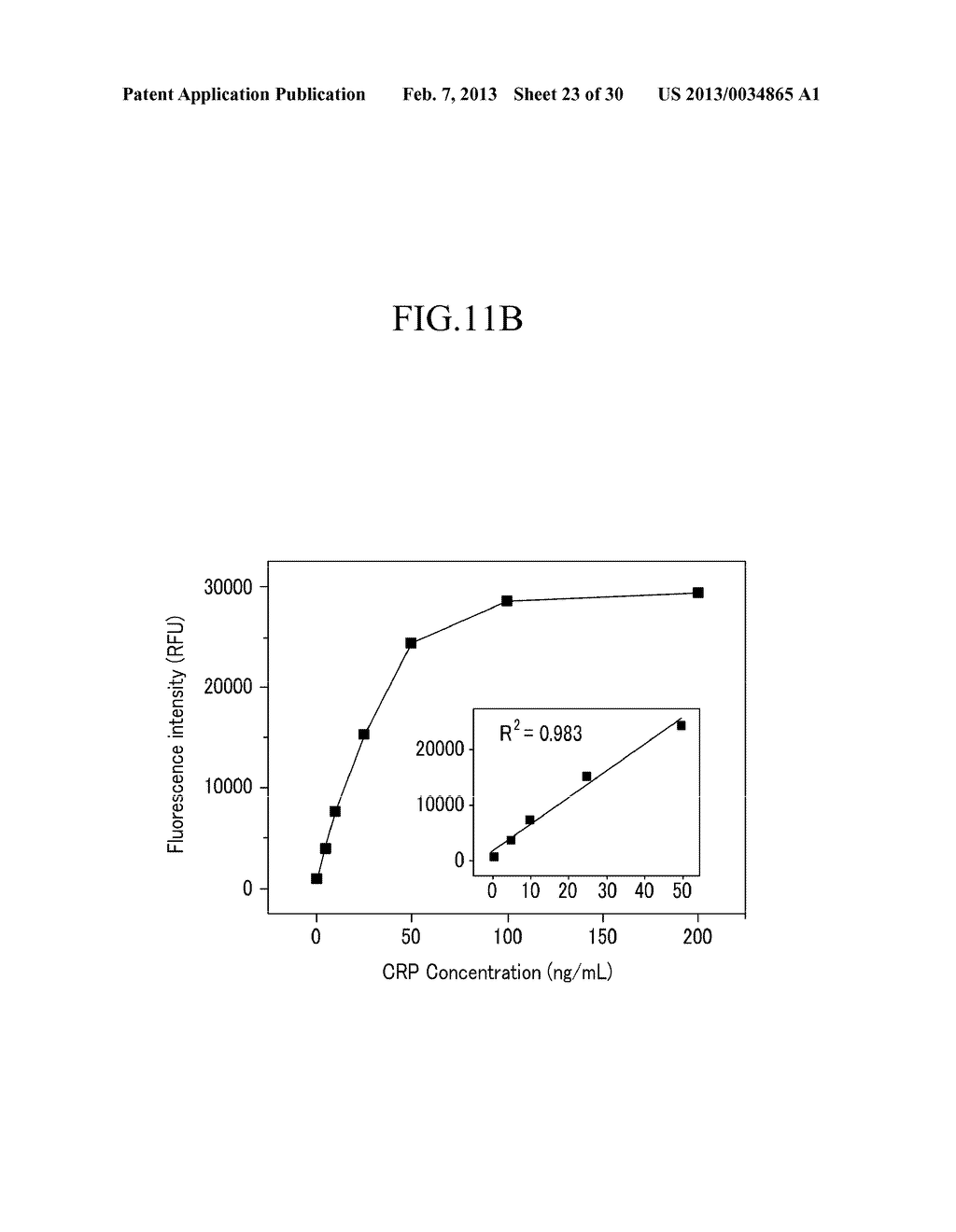 CENTRIFUGAL FORCE-BASED MICROFLUIDIC DEVICE FOR MULTIPLXED ANALYSIS AND     DETECTION METHOD USING THE  SAME - diagram, schematic, and image 24