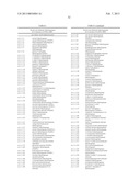 MICROORGANISMS FOR PRODUCING 1,4-BUTANEDIOL AND METHODS RELATED THERETO diagram and image