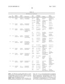 MICROORGANISMS FOR PRODUCING 1,4-BUTANEDIOL AND METHODS RELATED THERETO diagram and image