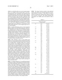 Tailored Oils Produced from Recombinant Oleaginous Microorganisms diagram and image