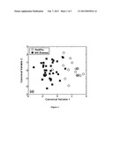 DIAGNOSING, PROGNOSING AND MONITORING MULTIPLE SCLEROSIS diagram and image