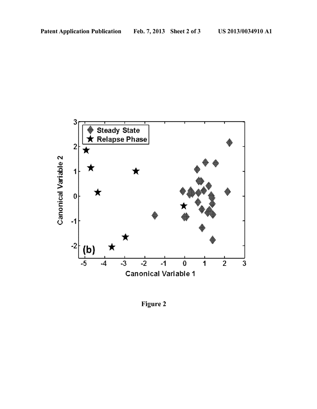 DIAGNOSING, PROGNOSING AND MONITORING MULTIPLE SCLEROSIS - diagram, schematic, and image 03