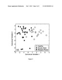 DIAGNOSING, PROGNOSING AND MONITORING MULTIPLE SCLEROSIS diagram and image