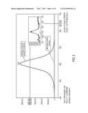 FUNCTIONALIZED FLUORESCENT NANOCRYSTAL COMPOSITIONS AND METHODS FOR THEIR     PREPARATION diagram and image