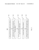 CLEANING RESIDUAL MOLDING COMPOUND ON SOLDER BUMPS diagram and image