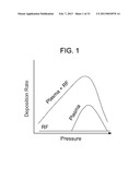 PLASMA PROCESSING METHOD diagram and image