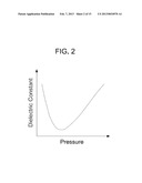 PLASMA PROCESSING METHOD diagram and image