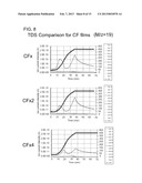 PLASMA PROCESSING METHOD diagram and image