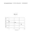 PLASMA PROCESSING METHOD diagram and image