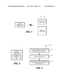 NEAR FIELD COMMUNICATION SLOT BASED SECURE ELEMENT WITH AUTHENTICATION     PRIOR TO TRANSACTION diagram and image