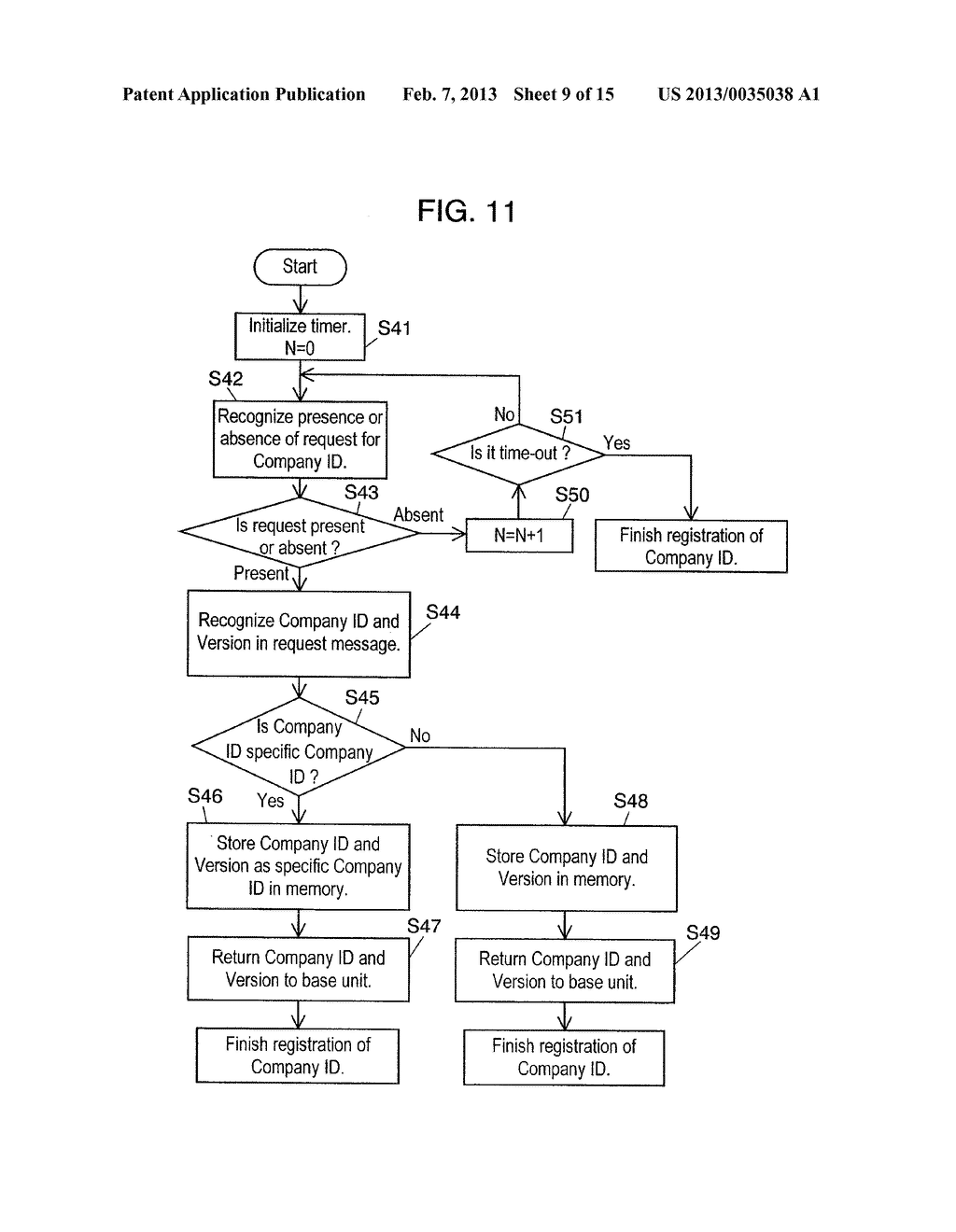 RADIO COMMUNICATION APPARATUS - diagram, schematic, and image 10