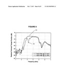 Antenna and Receiver Circuit diagram and image