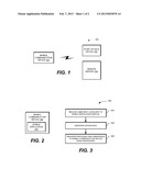 OTA PROVISIONING TO A SECURE ELEMENT USED FOR NFC TRANSACATIONS diagram and image