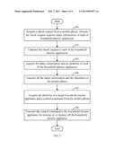 ELECTRONIC DEVICE, STORAGE MEDIUM AND METHOD FOR REMOTELY CONTROLLING     HOUSEHOLD ELECTRIC APPLIANCES diagram and image