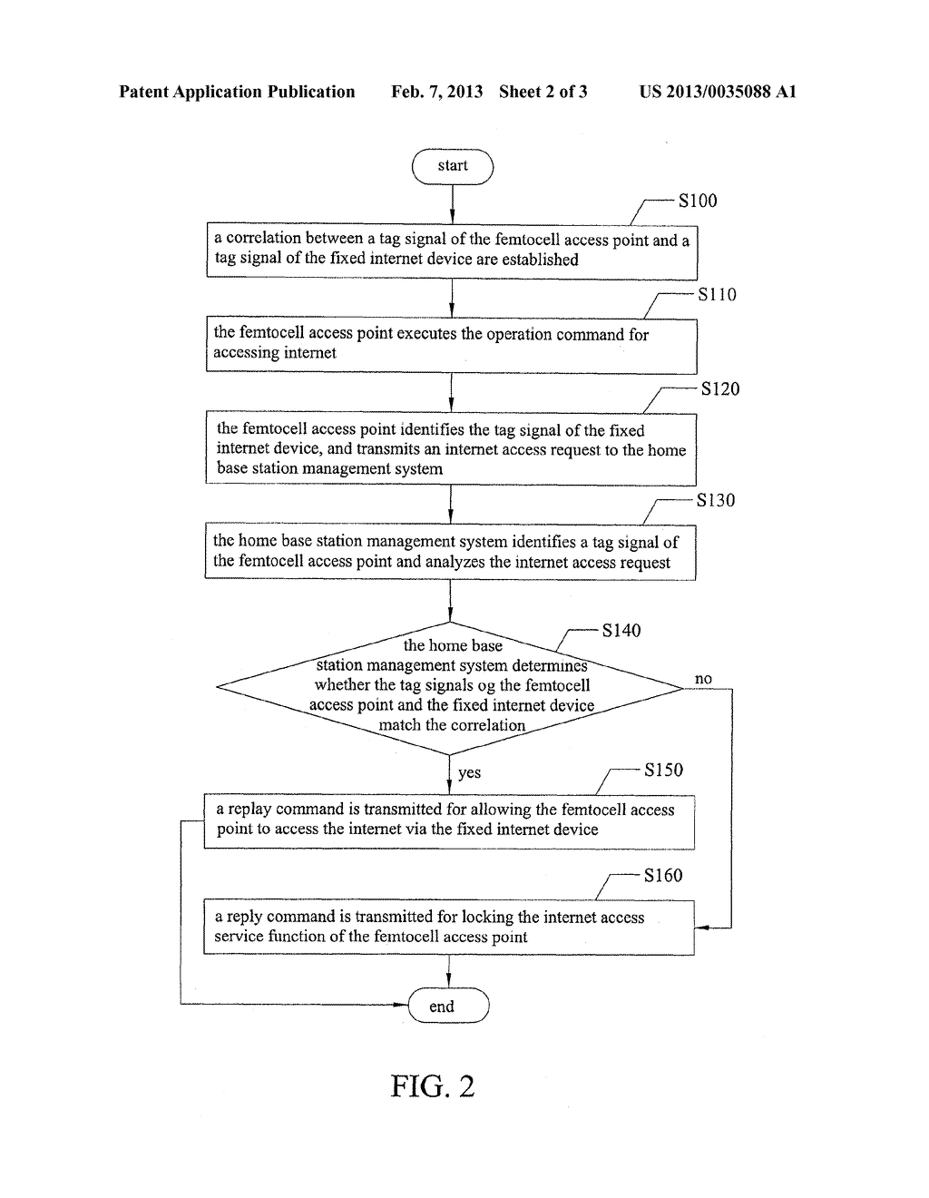 METHOD FOR CONTROLLING ACCESS AT USER END - diagram, schematic, and image 03