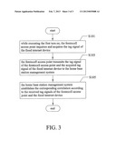 METHOD FOR CONTROLLING ACCESS AT USER END diagram and image