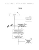 MOBILE COMMUNICATION SYSTEM AND MOBILE TERMINAL diagram and image