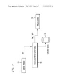 Short Message Distribution Center diagram and image