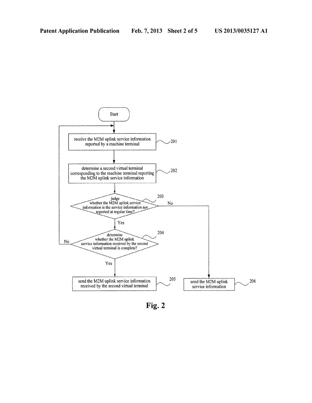 DEVICE, SYSTEM AND METHOD FOR PROCESSING MACHINE TO MACHINE/MAN SERVICE - diagram, schematic, and image 03