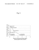 METHOD FOR PRODUCING CATALYST diagram and image