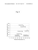 METHOD FOR PRODUCING CATALYST diagram and image