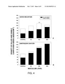 ANNUAL BROME CONTROL USING A NATIVE FUNGAL SEED PATHOGEN diagram and image