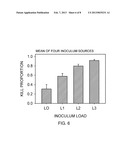 ANNUAL BROME CONTROL USING A NATIVE FUNGAL SEED PATHOGEN diagram and image