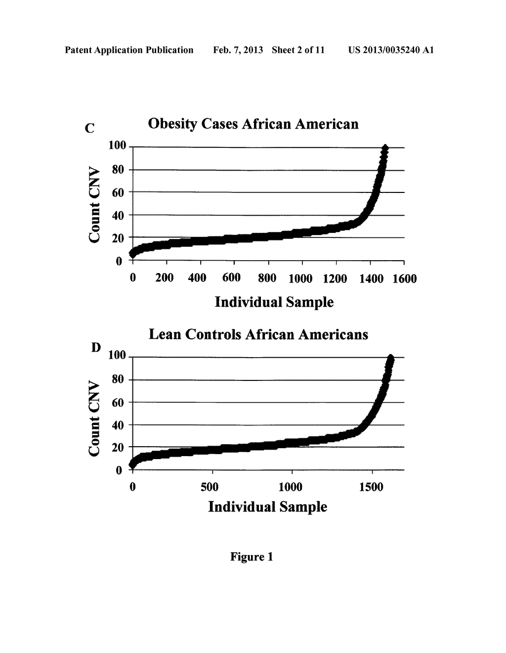 Markers for Obesity and Methods of Use Thereof - diagram, schematic, and image 03