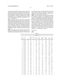 NON-INVASIVE METHOD FOR DIAGNOSIS OF PROSTATE CANCER diagram and image