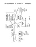 METHODS FOR DIAGNOSIS, PROGNOSIS AND METHODS OF TREATMENT diagram and image