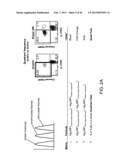 METHODS FOR DIAGNOSIS, PROGNOSIS AND METHODS OF TREATMENT diagram and image