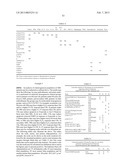 METHODS FOR DIAGNOSIS, PROGNOSIS AND METHODS OF TREATMENT diagram and image