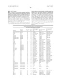 METHODS FOR DIAGNOSIS, PROGNOSIS AND METHODS OF TREATMENT diagram and image