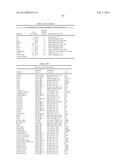 METHODS FOR DIAGNOSIS, PROGNOSIS AND METHODS OF TREATMENT diagram and image