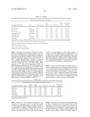 METHODS FOR DIAGNOSIS, PROGNOSIS AND METHODS OF TREATMENT diagram and image